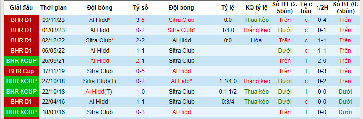 Nhận định, soi kèo Sitra Club với Al Hidd, 22h59 ngày 23/04: Chưa thể yên tâm - Ảnh 3