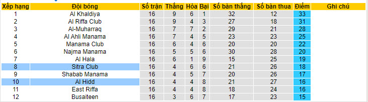 Nhận định, soi kèo Sitra Club với Al Hidd, 22h59 ngày 23/04: Chưa thể yên tâm - Ảnh 4