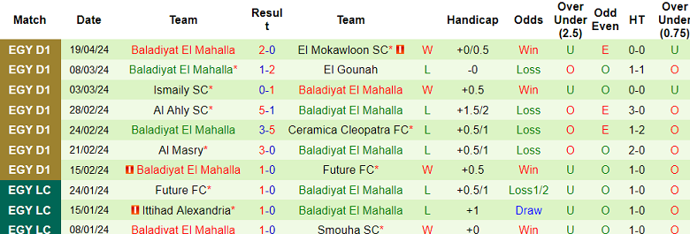 Nhận định, soi kèo Smouha với Baladiyat El Mahalla, 21h00 ngày 23/4: Cửa trên đáng tin - Ảnh 2