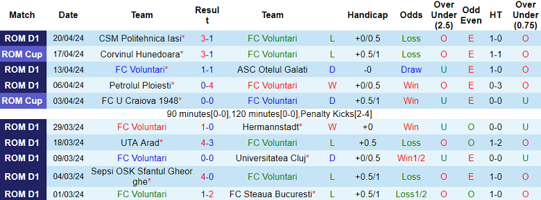 Nhận định, soi kèo Voluntari với U Craiova 1948, 21h00 ngày 23/4: Cửa dưới ‘tạch’ - Ảnh 1