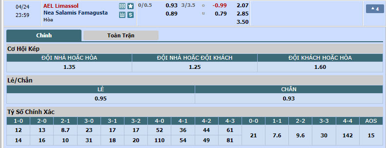 Nhận định, soi kèo AEL Limassol với Nea Salamis, 22h59 ngày 24/04: Hết động lực - Ảnh 1