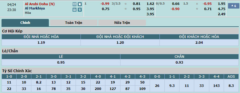 Nhận định, soi kèo Al-Arabi SC với Al Markhiya, 22h30 ngày 24/04: Nhường điểm - Ảnh 1