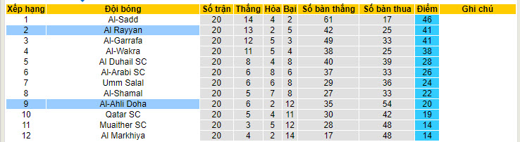 Nhận định, soi kèo Al Rayyan với Al-Ahli Doha, 22h30 ngày 24/04: Chưa từ bỏ - Ảnh 5