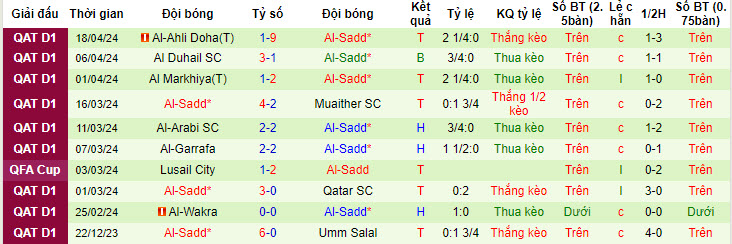 Nhận định, soi kèo Al-Shamal vs Al-Sadd, 22h30 ngày 24/04: Chạm tay cúp bạc - Ảnh 3