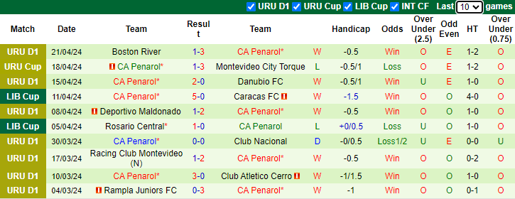 Nhận định, soi kèo Atletico Mineiro vs CA Penarol, 7h00 ngày 24/4: Đẳng cấp vượt trội - Ảnh 2