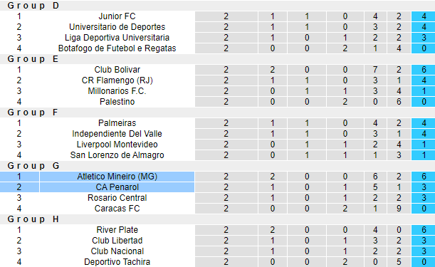 Nhận định, soi kèo Atletico Mineiro vs CA Penarol, 7h00 ngày 24/4: Đẳng cấp vượt trội - Ảnh 4