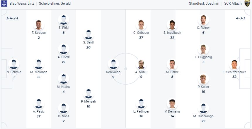 Nhận định, soi kèo Blau Weiss Linz vs Rheindorf Altach, 01h30 ngày 24/4: Tin vào chủ nhà - Ảnh 1