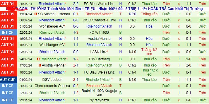 Nhận định, soi kèo Blau Weiss Linz vs Rheindorf Altach, 01h30 ngày 24/4: Tin vào chủ nhà - Ảnh 3