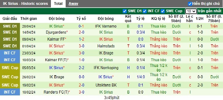 Nhận định, soi kèo Brommapojkarna với IK Sirius, 0h00 ngày 25/4: Khách rơi tự do - Ảnh 3