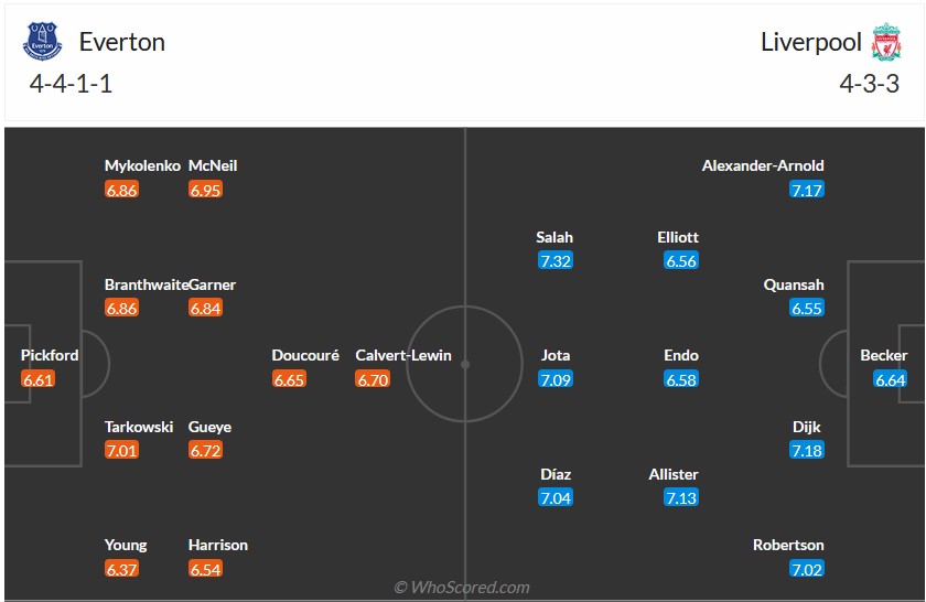 Nhận định, soi kèo Everton với Liverpool, 2h00 ngày 25/4: Sức mạnh của Lữ đoàn đỏ - Ảnh 6