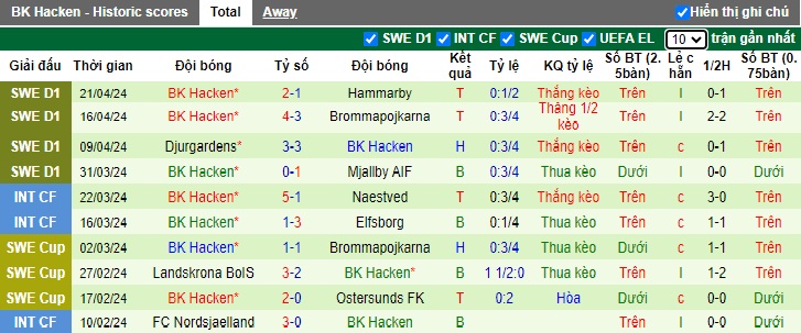 Nhận định, soi kèo Goteborg với Hacken, 0h00 ngày 25/4: Ca khúc khải hoàn - Ảnh 3