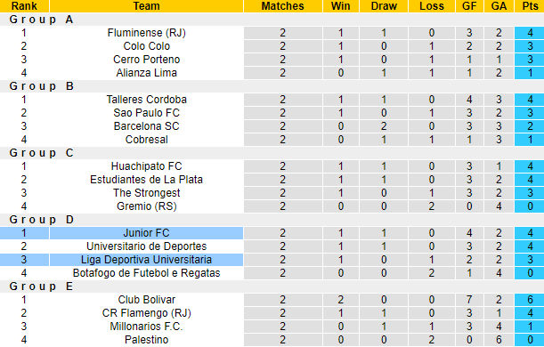 Nhận định, soi kèo Junior FC vs Liga Deportiva, 9h00 ngày 24/4: Chủ nhà sa sút - Ảnh 3