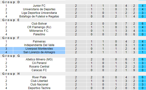 Nhận định, soi kèo Liverpool Montevideo vs San Lorenzo, 7h00 ngày 24/4: Tiếp đà bất bại - Ảnh 3