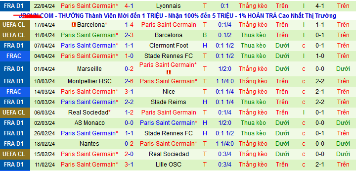Nhận định, soi kèo Lorient vs PSG, 00h00 ngày 25/4: Cuộc chiến của đỉnh và đáy - Ảnh 3