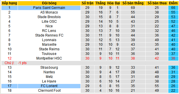 Nhận định, soi kèo Lorient vs PSG, 00h00 ngày 25/4: Cuộc chiến của đỉnh và đáy - Ảnh 5