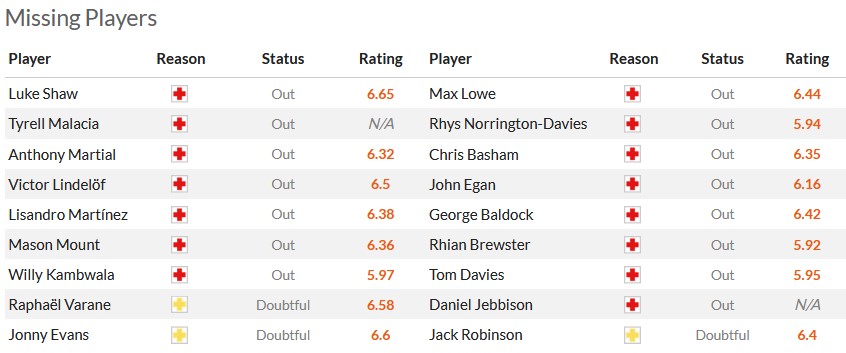 Nhận định, soi kèo MU với Sheffield Utd, 2h00 ngày 25/4: Ác mộng tại Nhà hát - Ảnh 5