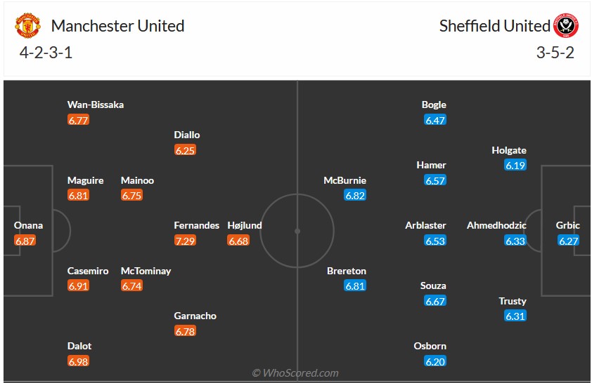 Nhận định, soi kèo MU với Sheffield Utd, 2h00 ngày 25/4: Ác mộng tại Nhà hát - Ảnh 6