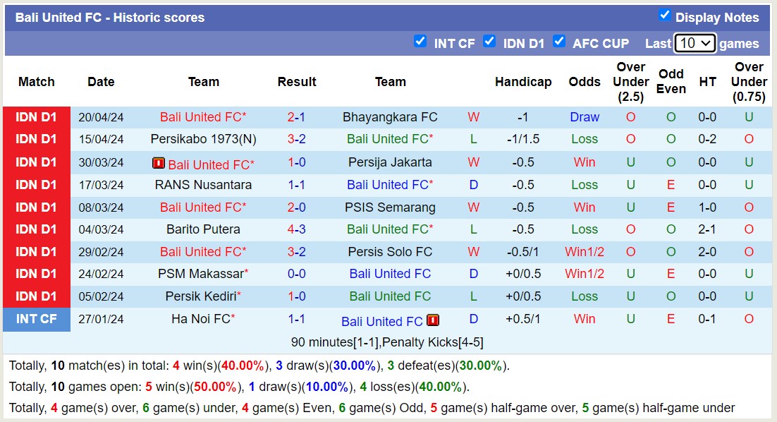 Nhận định, soi kèo Persebaya Surabaya với Bali United FC, 15h00 ngày 24/4: Khách lấn át chủ nhà - Ảnh 2