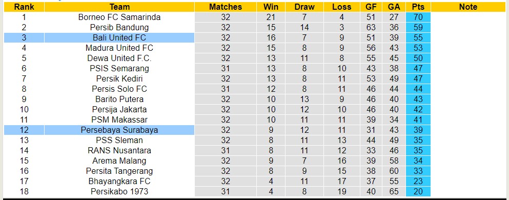 Nhận định, soi kèo Persebaya Surabaya với Bali United FC, 15h00 ngày 24/4: Khách lấn át chủ nhà - Ảnh 5