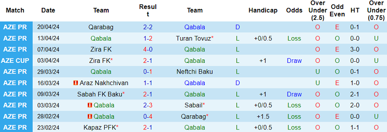 Nhận định, soi kèo Qabala với Zika, 20h00 ngày 24/4: Chủ nhà ‘out’ - Ảnh 1