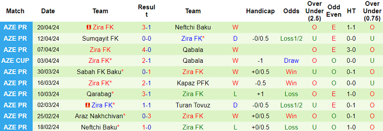 Nhận định, soi kèo Qabala với Zika, 20h00 ngày 24/4: Chủ nhà ‘out’ - Ảnh 2