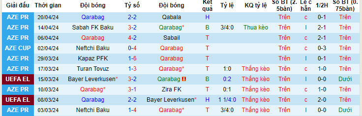 Nhận định, soi kèo Qarabag với Neftchi Baku, 22h59 ngày 24/04: Trận đấu thủ tục - Ảnh 1