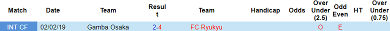 Nhận định, soi kèo Ryukyu với Gamba Osaka, 17h00 ngày 24/4: Khó có bất ngờ - Ảnh 3