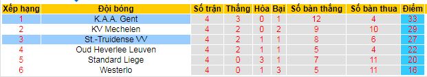 Nhận định, soi kèo St.Truidense vs K.A.A. Gent, 01h30 ngày 24/4: Thu hẹp khoảng cách - Ảnh 6