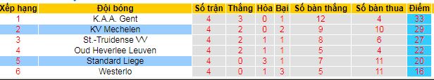 Nhận định, soi kèo Standard Liege vs KV Mechelen, 01h30 ngày 24/4: Khách lấn chủ - Ảnh 5
