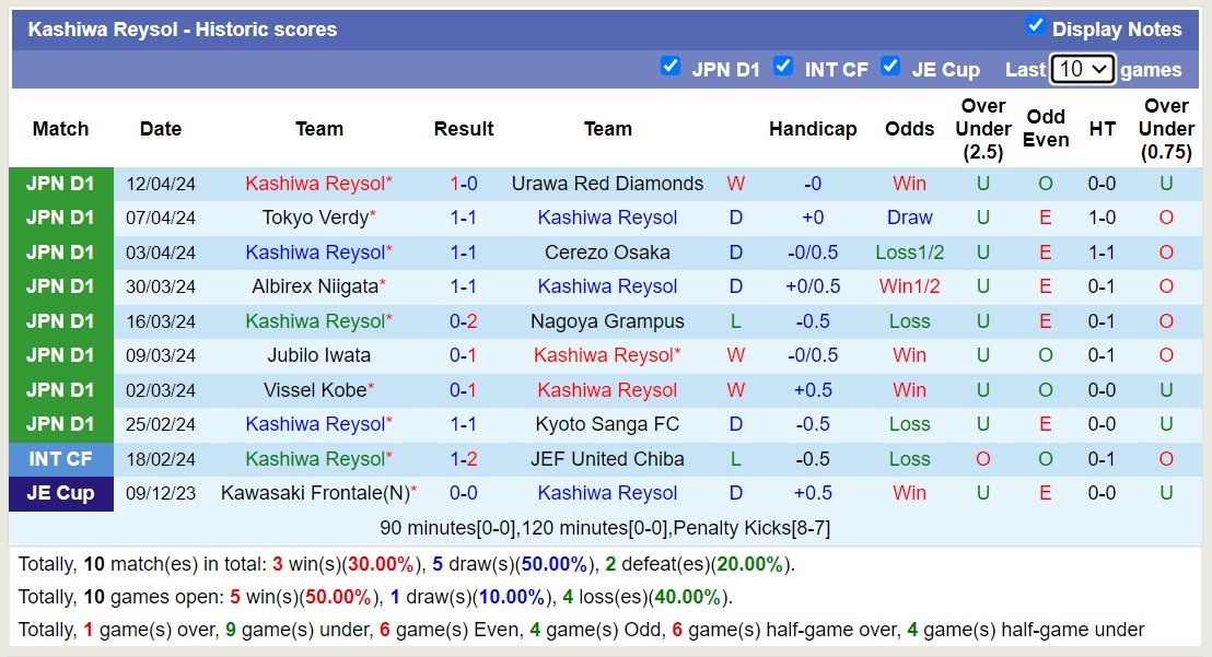 Nhận định, soi kèo Thespa Gunma với Kashiwa Reysol, 17h00 ngày 24/4: Không cùng đẳng cấp - Ảnh 2