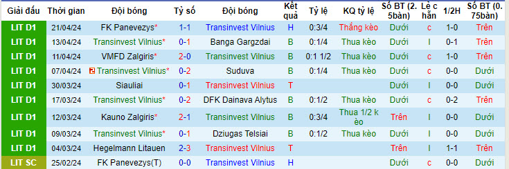 Nhận định, soi kèo TransINVEST với FC Hegelmann, 22h00 ngày 24/04: Bắt nạt chủ nhà - Ảnh 1