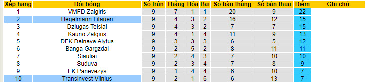 Nhận định, soi kèo TransINVEST với FC Hegelmann, 22h00 ngày 24/04: Bắt nạt chủ nhà - Ảnh 4