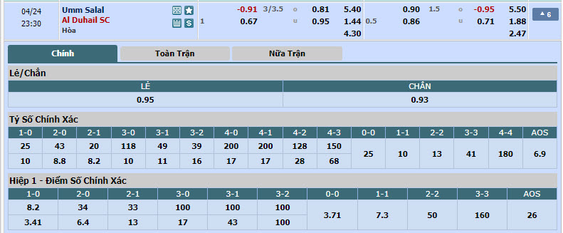 Nhận định, soi kèo Umm Salal với Al Duhail, 22h30 ngày 24/04: Không cần vội vàng - Ảnh 1