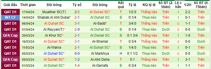 Nhận định, soi kèo Umm Salal với Al Duhail, 22h30 ngày 24/04: Không cần vội vàng - Ảnh 3
