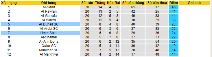 Nhận định, soi kèo Umm Salal với Al Duhail, 22h30 ngày 24/04: Không cần vội vàng - Ảnh 5