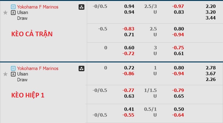 Phân tích tỷ lệ kèo hiệp 1 Yokohama F Marinos với Ulsan HD FC, 17h00 ngày 24/4 - Ảnh 1