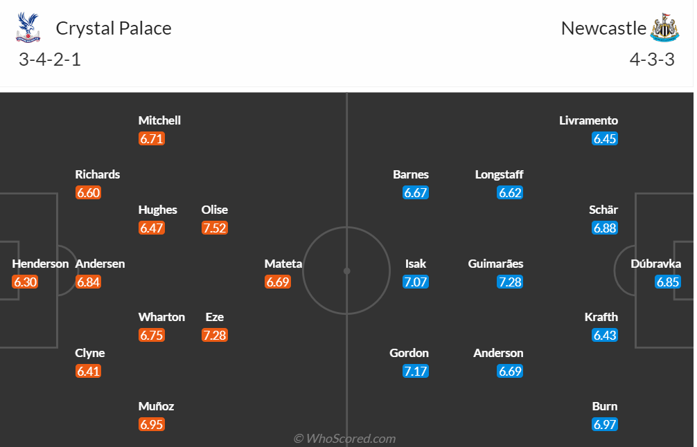 Soi kèo góc Crystal Palace với Newcastle, 2h00 ngày 25/04 - Ảnh 1
