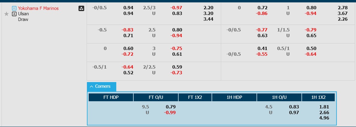 Soi kèo phạt góc Yokohama F Marinos với Ulsan HD FC, 17h00 ngày 24/4 - Ảnh 1