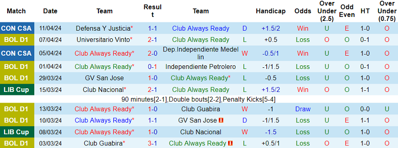 Nhận định, soi kèo Always Ready với Cesar Vallejo, 07h00 ngày 26/4: Thất vọng cửa trên - Ảnh 1