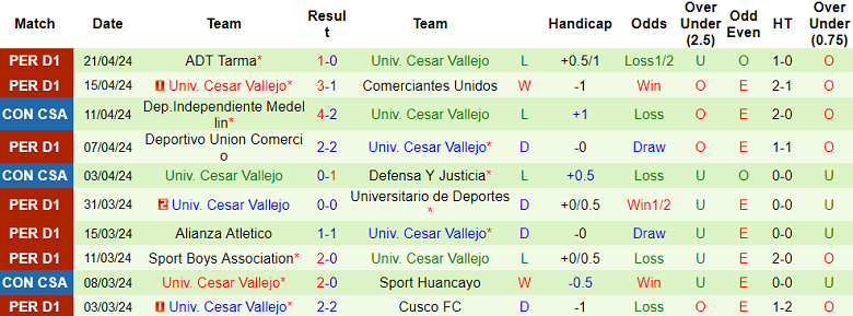 Nhận định, soi kèo Always Ready với Cesar Vallejo, 07h00 ngày 26/4: Thất vọng cửa trên - Ảnh 2