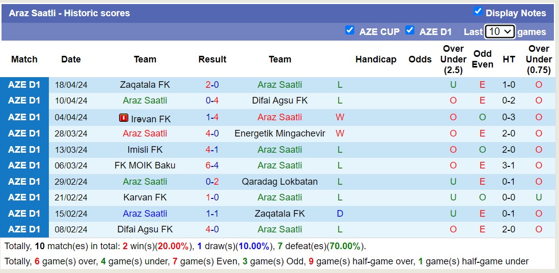 Nhận định, soi kèo Araz Saatli với Karvan FK, 18h30 ngày 25/4: Trái đắng trên tổ ấm - Ảnh 1