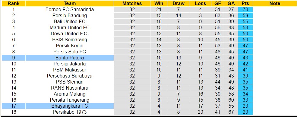 Nhận định, soi kèo Barito Putera với Bhayangkara FC, 15h00 ngày 25/4: Bão tố xa nhà - Ảnh 5