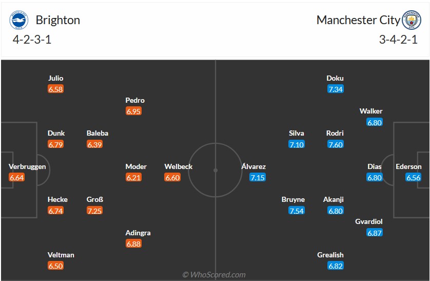 Nhận định, soi kèo Brighton với Man City, 2h00 ngày 26/4: Đâu dễ cho Man xanh - Ảnh 5