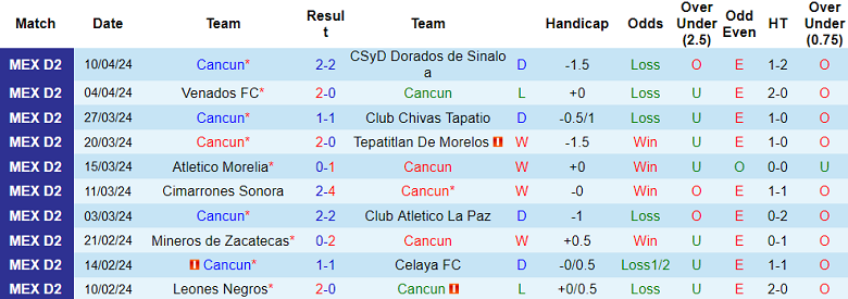 Nhận định, soi kèo Cancun với Atlante, 08h05 ngày 26/4: Chủ nhà đáng tin - Ảnh 1