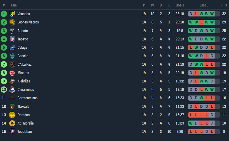 Nhận định, soi kèo Cancun với Atlante, 08h05 ngày 26/4: Chủ nhà đáng tin - Ảnh 4