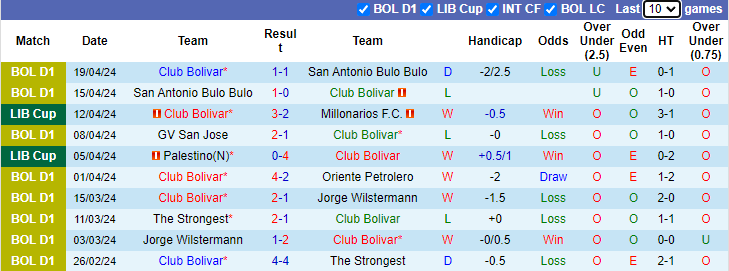 Nhận định, soi kèo Club Bolivar vs Flamengo , 7h30 ngày 25/4: Lợi thế độ cao - Ảnh 1