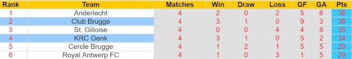 Nhận định, soi kèo Club Brugge với KRC Genk, 1h30 ngày 25/4: Khó cản chủ nhà - Ảnh 4
