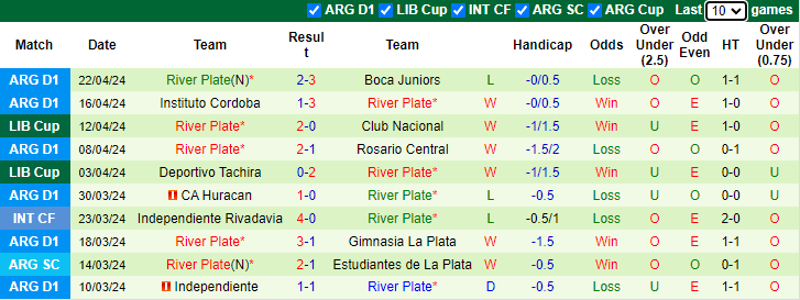 Nhận định, soi kèo Club Libertad vs River Plate, 7h30 ngày 25/4: Củng cố ngôi đầu - Ảnh 2