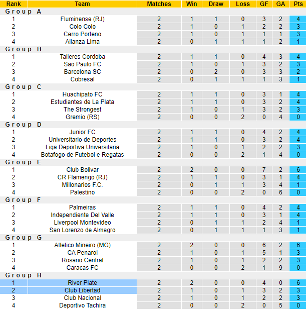 Nhận định, soi kèo Club Libertad vs River Plate, 7h30 ngày 25/4: Củng cố ngôi đầu - Ảnh 4