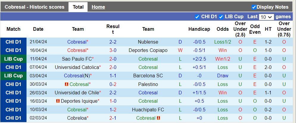 Nhận định, soi kèo Cobresal với Talleres Cordoba, 5h00 26/04: Xây chắc ngôi đầu - Ảnh 1